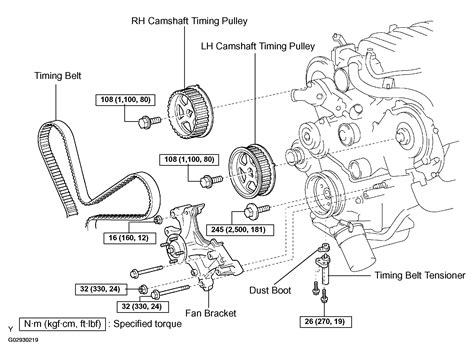 2004 Toyota Tundra Serpentine Belt Routing And Timing Belt Diagrams