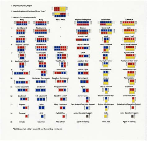 Ranks Imperial Star Wars Empire Star Wars Facts Star Wars Spaceships