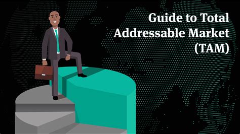 Expert's Guide to Total Addressable Market (TAM) | Profitwell