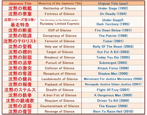 In a relationship pov (2021) bindastimes originals uncut. About Japan (Tarch's version): Japanese movie titles