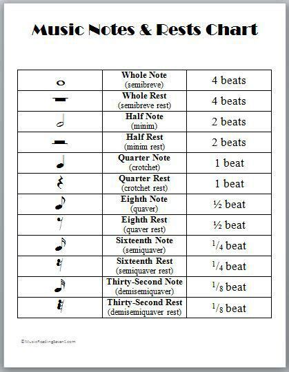 Semiquavers the musical symbols on wikipedia, see helpmusical symbols. Notes and Rests | Classical Music Amino