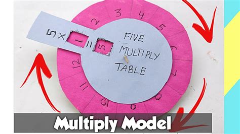 Working Model Of Maths Tlm TLM Multiply Model Maths Multiplication