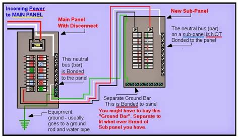 Wiring Diagram For Sub Panel