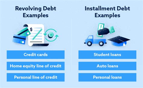 Failure to do so is how many consumers fall into credit card traps and pay the price when it comes to credit health. Choosing a Professional Student Line of Credit (From The Big 5 Banks)