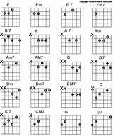 Photos of Guitar Learning Chords