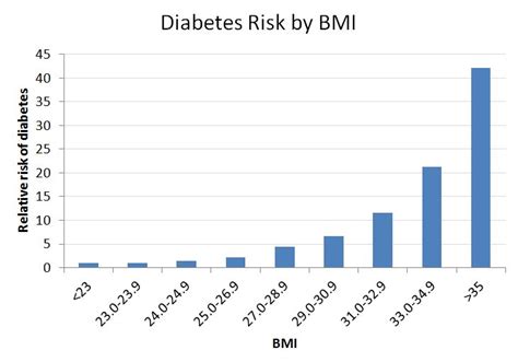 Whole Health Source What Causes Type 2 Diabetes And How Can It Be