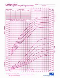Girl Growth Chart Weight Templates At Allbusinesstemplates Com