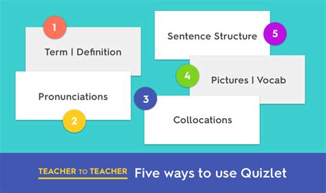 Teacher To Teacher Five Ways To Use Quizlet In The Language Classroom