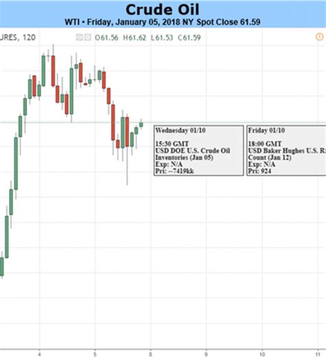 Brent oil is also known as london brent or north sea oil. Crude Oil Price Falls From 3-Year High On Swelling US ...
