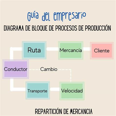 Diagrama De Bloques Qué Es Ejemplos 【 2023