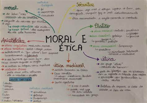 Mapa Mental De Etica Y Moral Images And Photos Finder My Xxx Hot Girl