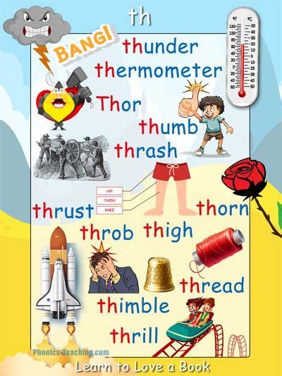 Th Sound Phonics Poster A Free Printable Highly Versitile Engaging