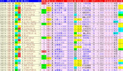 日経新春杯2023予想【過去傾向データと妙味ある馬など推奨馬5頭】 ｜ 競馬sevendays