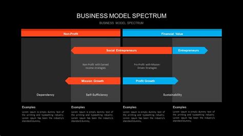 Business Model Spectrum Powerpoint Diagram Slidemodel Vrogue Co