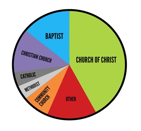 Student religious diversity increases - Optimist
