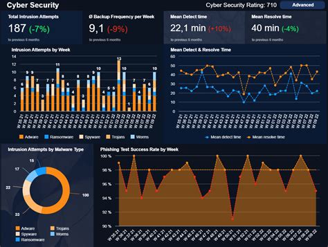 Weekly Report Templates To Track Performance And Progress