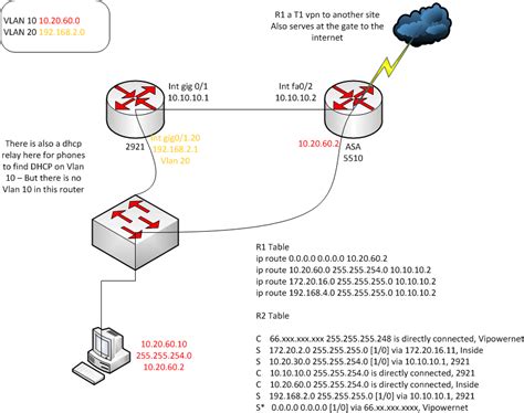 Solved Cannot Ping Interfaces Cisco Community