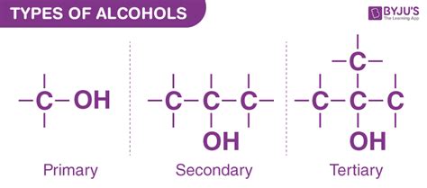 Types Of Alcohols Primary Secondary Tertiary Alcohols