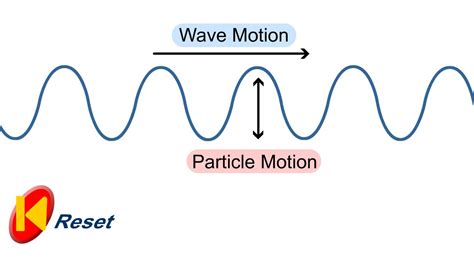 Frazer Does Physics 32 Longitudinal And Transverse Waves