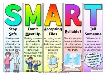 Never open or respond to unwanted emails. SMART eSafety Poster | Internet safety for kids, Internet ...
