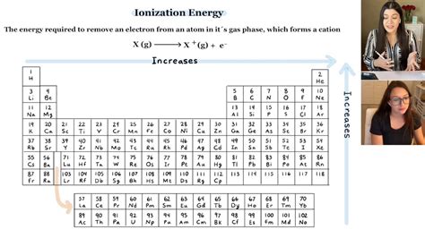 Second Ionization Energy Periodic Table