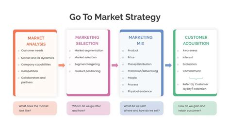 Go To Market Slide Pitch Deck For Presentation Slidekit