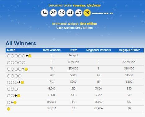 A couple dollars spent offers a chance to win hundreds of millions or many. Mega Millions Lottery Numbers For July 21, 2020; Check ...