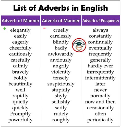 A List Of Adverbs 300 Common Adverbs List All Adverbs List Pdf