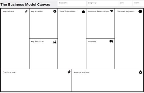 Business Model Canvas Reproduced From Strategyzer Business Model