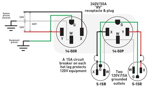 50 Amp Rv Outlet Wiring Diagram Wiring Diagram Image