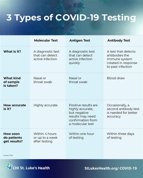 Heres What You Need To Know About Covid 19 Tests St Lukes Health