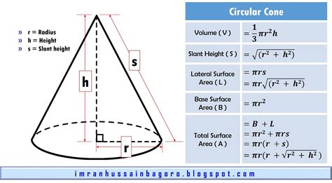 Right Circular Cone Imran Khadim Bagoro 13728 Hot Sex Picture