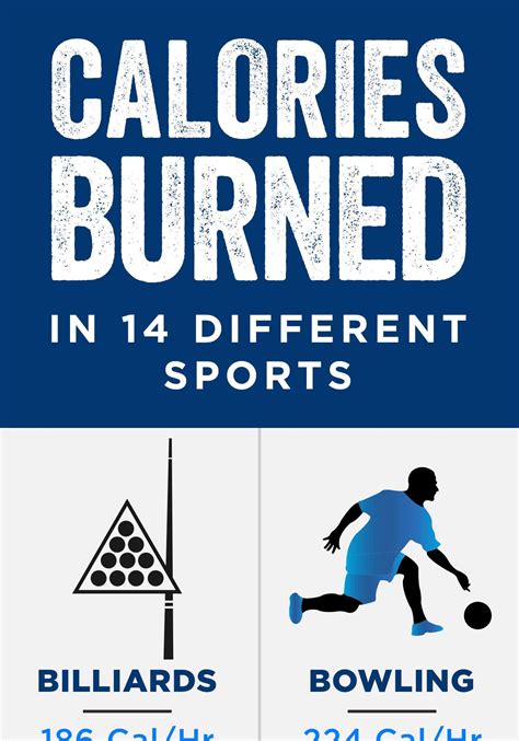 The Info Sheet Shows How Calories Burned In 14 Different Sports Areas