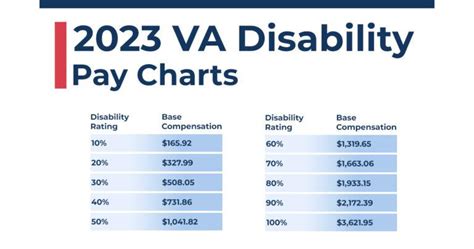 2023 Va Disability Pay Rates
