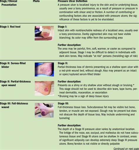 Stage 1 Pressure Ulcer Heel