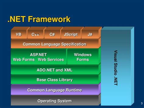 Net Framework что такое Microsoft Net Framework — что это такое зачем