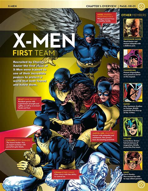 First Appearance X Men Vol 1 1 September 1963 X Teams Rosters