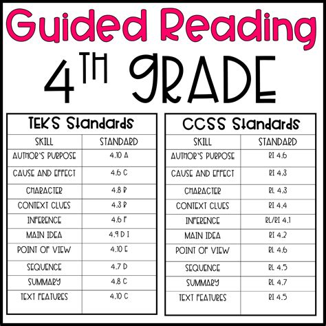 Guided Reading Lesson Plans 4th Grade Hillarys Teaching Adventures