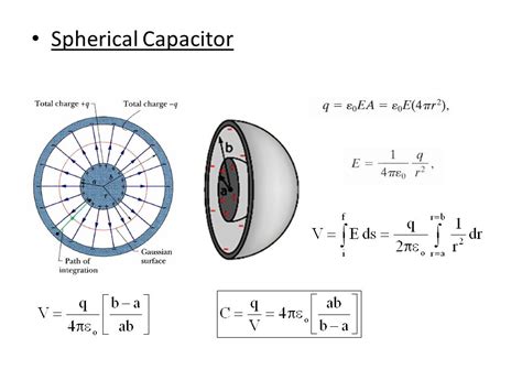 ☑ Electric Field Spherical Capacitor