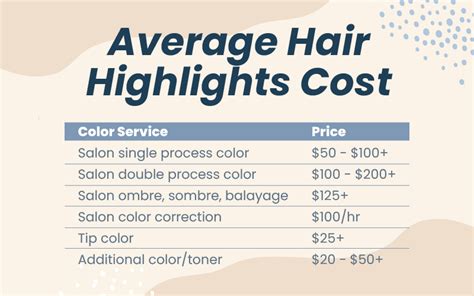 How Much Does It Cost To Dye Your Hair In 2023 High And Low