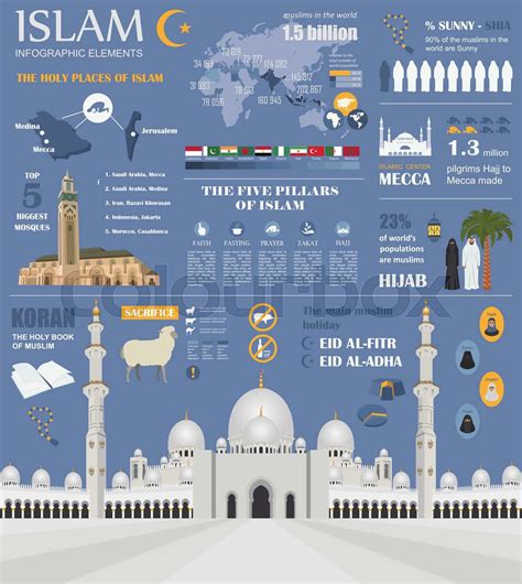 Islam Infographic Muslim Culture Stock Vector Colourbox