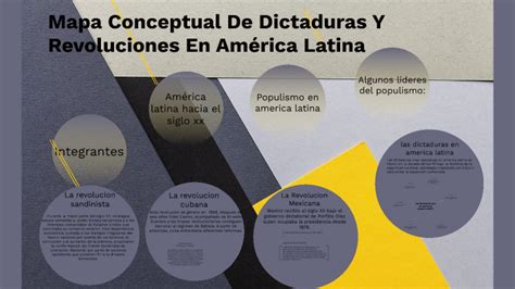 Mapa Conceptual De Dictaduras Y Revoluciones En América Latina By
