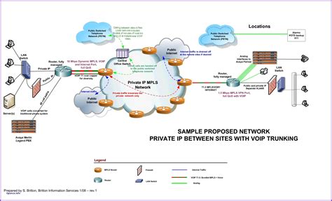 Download Top Visio Network Diagram Templates For Free