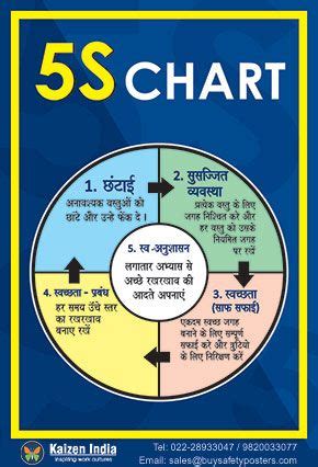 Some of the technologies we use are necessary for critical functions like security and site integrity, account authentication, security and privacy preferences, internal site. 5S Safety Posters in Hindi, Marathi, English Gujarati ...