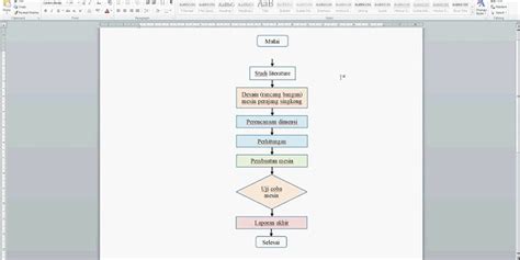 Jelaskan Apa Itu Flowchart Beserta Penjelasan Dan Contohnya