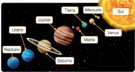 Los Planetas Pictoeduca