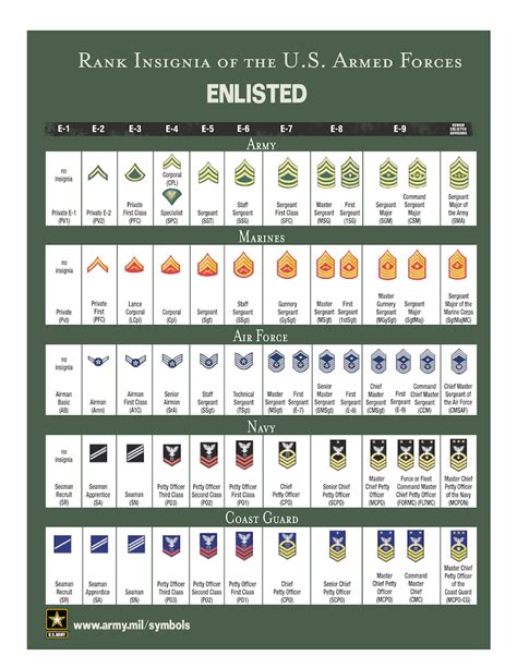 Decode Your Ancestors Military Rank And Insignia