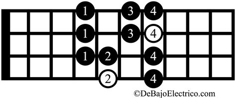 Major Scale For Bass Guitar【 Pdf 】🥇 Bass Patterns And Positions🥇