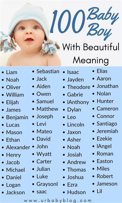 100 Beautiful And Cute Baby Boy Names With Meanings Cute Baby Boy Names