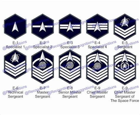 Air Force Enlisted Rank Sticker Sold In Pairs Ubicaciondepersonas